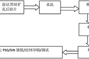 有效控制金剛線濕化學(xué)黑硅電池片EL不良的方法