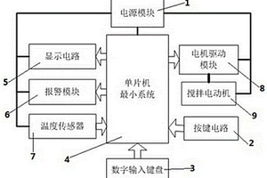 化學(xué)實(shí)驗(yàn)用攪拌設(shè)備