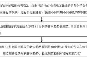 基于多進程強化學習的可變車道控制方法