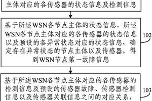 化學化工實驗室無線傳感器網絡節(jié)點及故障診斷方法