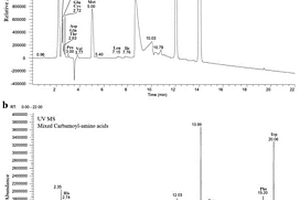 氨基酸的檢測(cè)方法