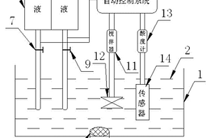 化學(xué)實(shí)驗(yàn)室廢液中和處理裝置