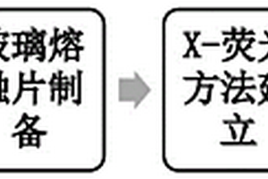 鎳鐵中鎳的檢測(cè)方法