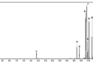 氣相色譜-質(zhì)譜檢測(cè)發(fā)酵液中氨基酸、糖的方法