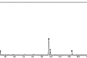 氣相色譜-質(zhì)譜檢測(cè)發(fā)酵液中有機(jī)酸、氨基酸的方法