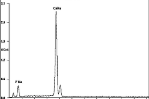 焊接材料物質(zhì)組成及其含量的檢測(cè)方法