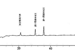 枸櫞酸托法替布疑似基因毒性雜質(zhì)的檢測(cè)方法