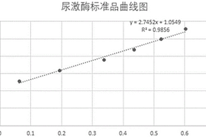 納豆激酶活性的檢測方法