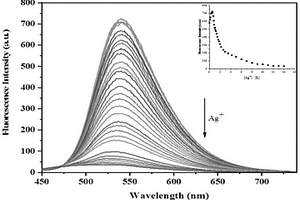 檢測Ag+的香豆素類熒光探針、其制備方法及用途