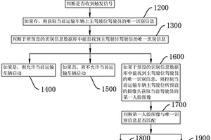 危險化學(xué)品安全運輸監(jiān)控方法、存儲介質(zhì)及控制終端