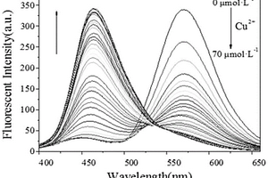 檢測Cu2+的香豆1素類熒光探針、其制備方法及用途
