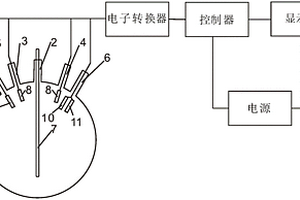 原電池反應(yīng)的自動檢測教學(xué)裝置