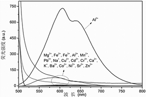 長波發(fā)射熒光成像檢測細胞中鋁離子的方法