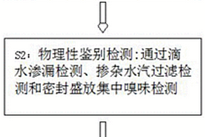 皮革檢測(cè)方法