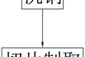 準(zhǔn)確識(shí)別PCB沉銅背光質(zhì)量的檢測(cè)方法