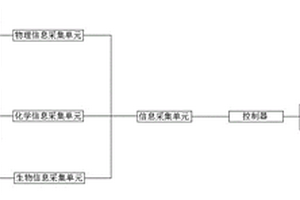 地理信息動態(tài)預(yù)警布控系統(tǒng)及預(yù)警布控方法