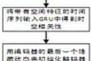 基于強(qiáng)化時(shí)空?qǐng)D神經(jīng)網(wǎng)絡(luò)的交通預(yù)測(cè)方法