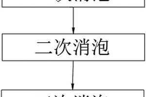 消除顯影機泡沫缸內打泡方法