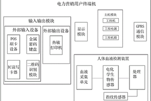 電力營(yíng)銷用戶終端機(jī)