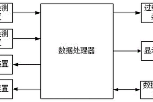 鋼化玻璃生產(chǎn)用全自動清洗機(jī)