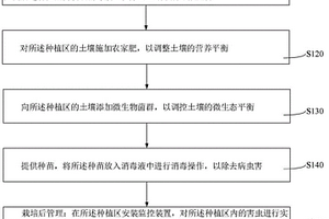 農(nóng)林病蟲綠色防控方法