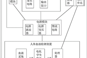 電力營(yíng)銷用智能電表