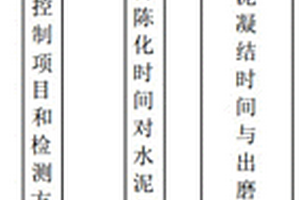 用于工業(yè)磷石膏的預(yù)處理系統(tǒng)及其使用方法