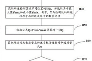 負(fù)極活性物質(zhì)、電池用負(fù)極及電池