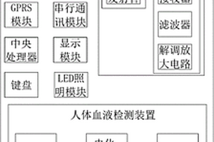 電力營(yíng)銷用手持式智能電表信息采集設(shè)備