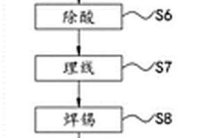 數(shù)據(jù)線加工工藝