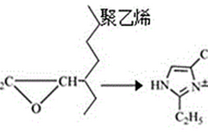 表面親水的聚乙烯的制備方法