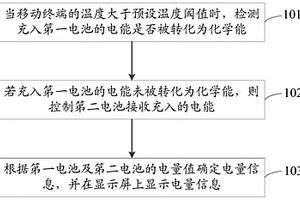 充電方法、裝置、存儲(chǔ)介質(zhì)及移動(dòng)終端