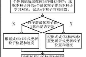 基于深度遞歸神經(jīng)網(wǎng)絡(luò)的電力系統(tǒng)短期負荷預(yù)測方法