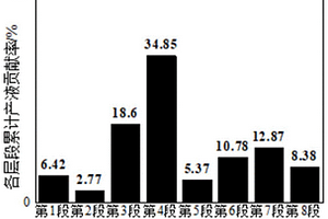 多級壓裂用油溶性微量元素示蹤劑及其應(yīng)用