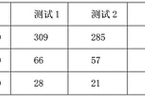 對(duì)電子級(jí)氮甲基吡咯烷酮極限除水的方法