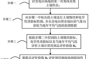 變電站土壤對(duì)鍍鋅鋼接地網(wǎng)腐蝕性的評(píng)價(jià)方法