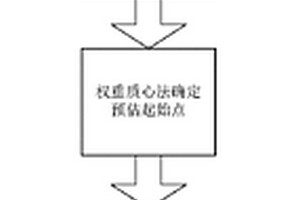 無線傳感器網(wǎng)絡(luò)中基于極大似然氣體源定位方法