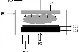 SiC/SiO2界面結(jié)構(gòu)、SiCMOS器件及其制備方法