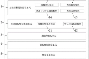 機(jī)器視覺(jué)特征跟蹤系統(tǒng)