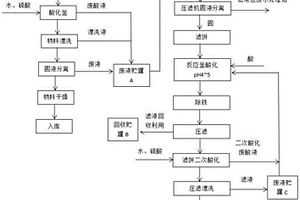 利用廢渣制備陶瓷熔塊的方法