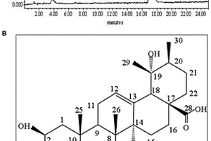 抗腫瘤五環(huán)三萜類化合物及其提取方法