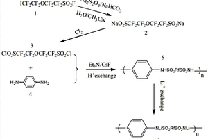 芳香含氟離子聚合物膜材料、其合成方法與應(yīng)用