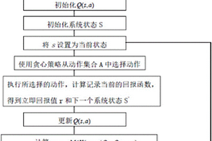 基于Q學(xué)習(xí)的混合云作業(yè)調(diào)度方法