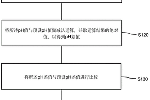 二級(jí)反滲透系統(tǒng)入口pH值的自動(dòng)控制方法及系統(tǒng)