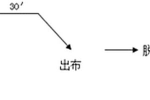 天然植物防蚊整理方法