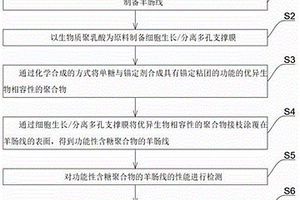 高生物相容性高強(qiáng)力可吸收醫(yī)用縫合線制備方法