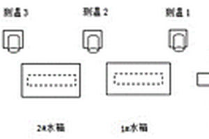 微合金化長(zhǎng)壽命、高強(qiáng)韌性高鐵板簧用鋼及其生產(chǎn)工藝