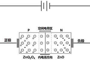 自PN結(jié)半導(dǎo)體納米材料作為紅外光電探測器的應(yīng)用