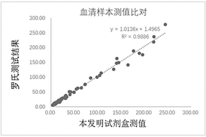 神經(jīng)元特異性烯醇化酶（NSE）測定試劑盒