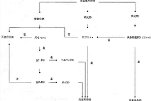 鋼中夾雜物定量評(píng)價(jià)方法